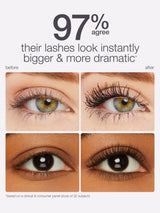 Two pairs of eyes demonstrating mascara effects. The left images show natural lashes, and the right images show enhanced, fuller lashes. Text reads: 97% agree their lashes look instantly bigger & more dramatic* based on a clinical & consumer panel study of 32 subjects.