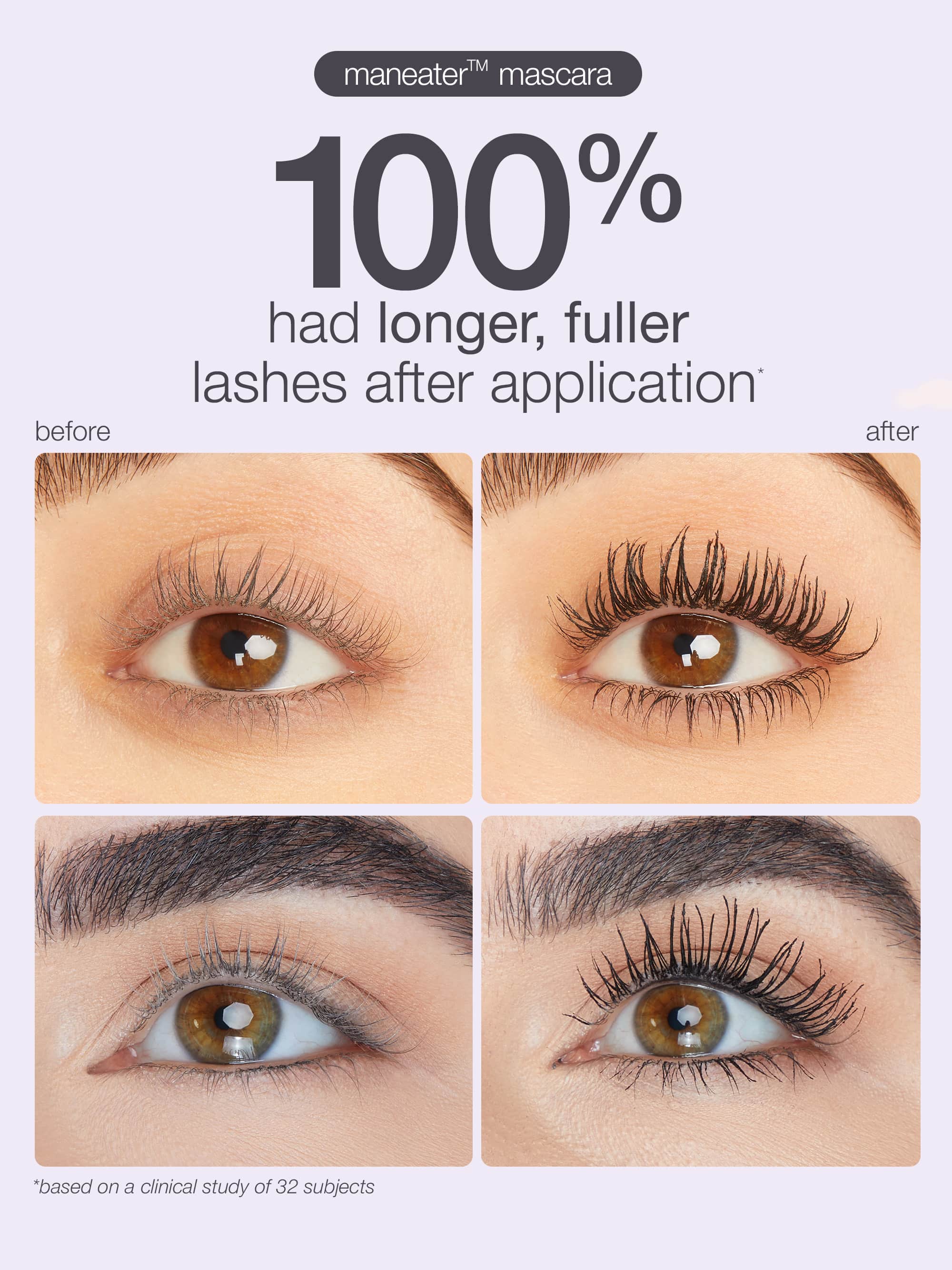 Two sets of eyes demonstrate before-and-after effects of Tarte Cosmetics Maneater Mascara application, showing longer, fuller lashes. Text highlights results: 100% had longer, fuller lashes after application. Based on a clinical study of 32 subjects.