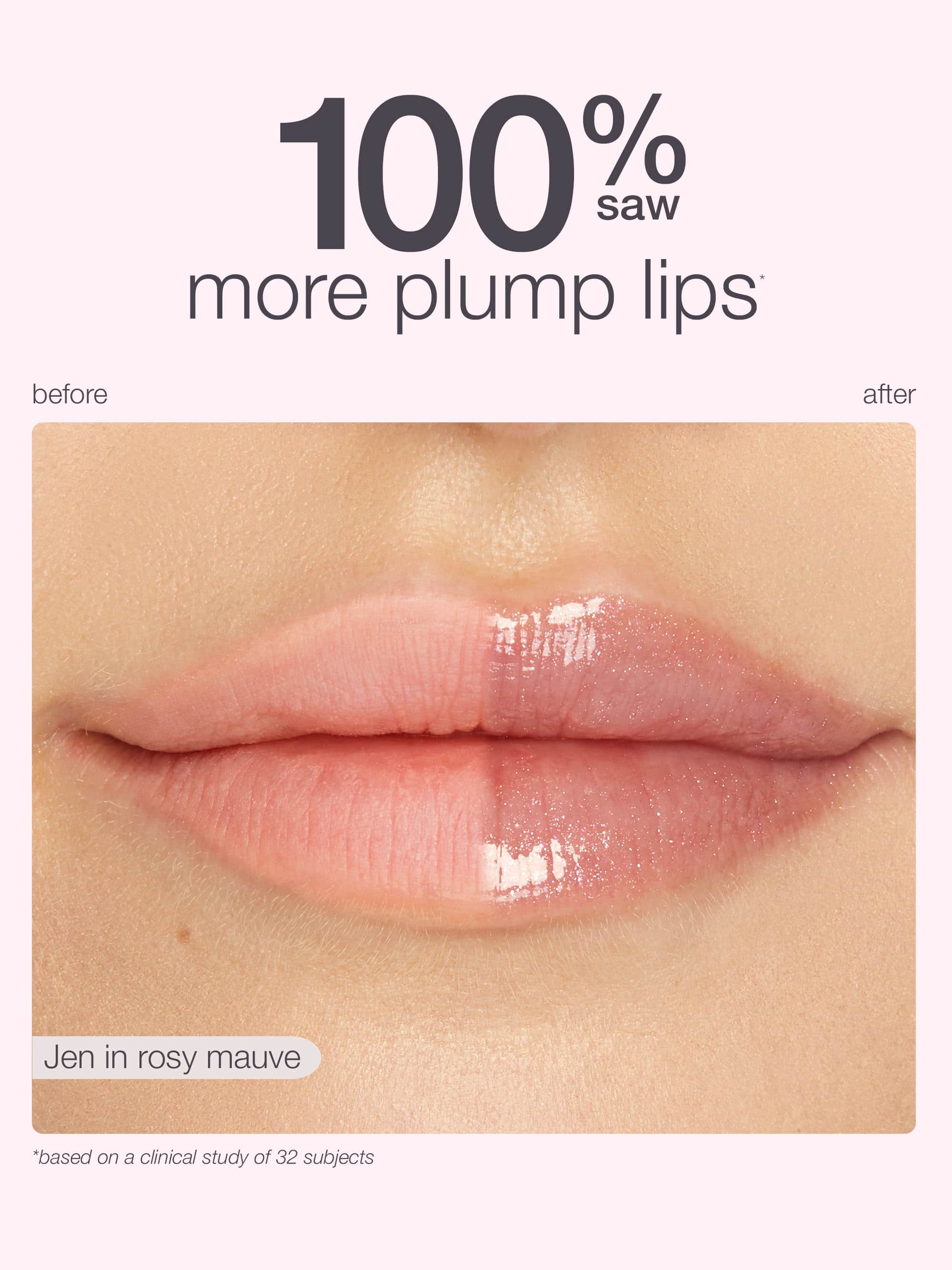 Before and after comparison of plump lips with '100% saw more plump lips' text.